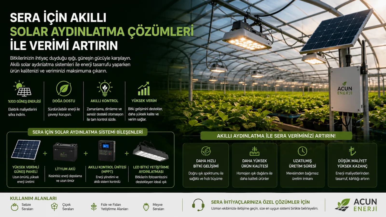Sera İçin Akıllı Solar Aydınlatma Çözümleri ile Verimi Artırın